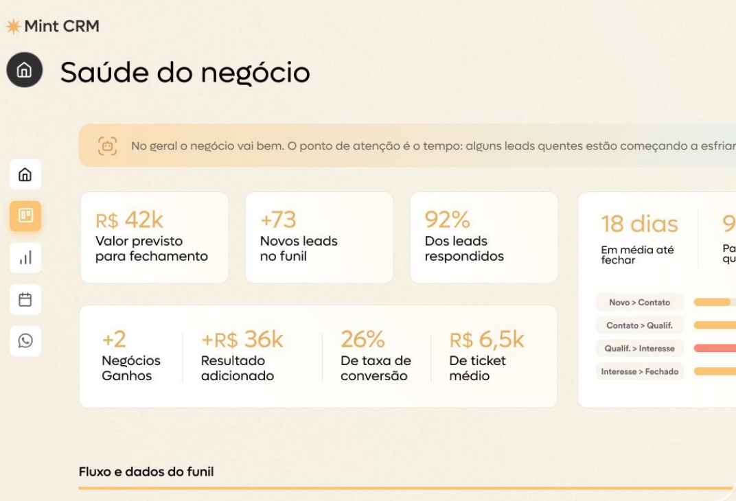 Dashboard Saúde do negócio do Ozzy CRM