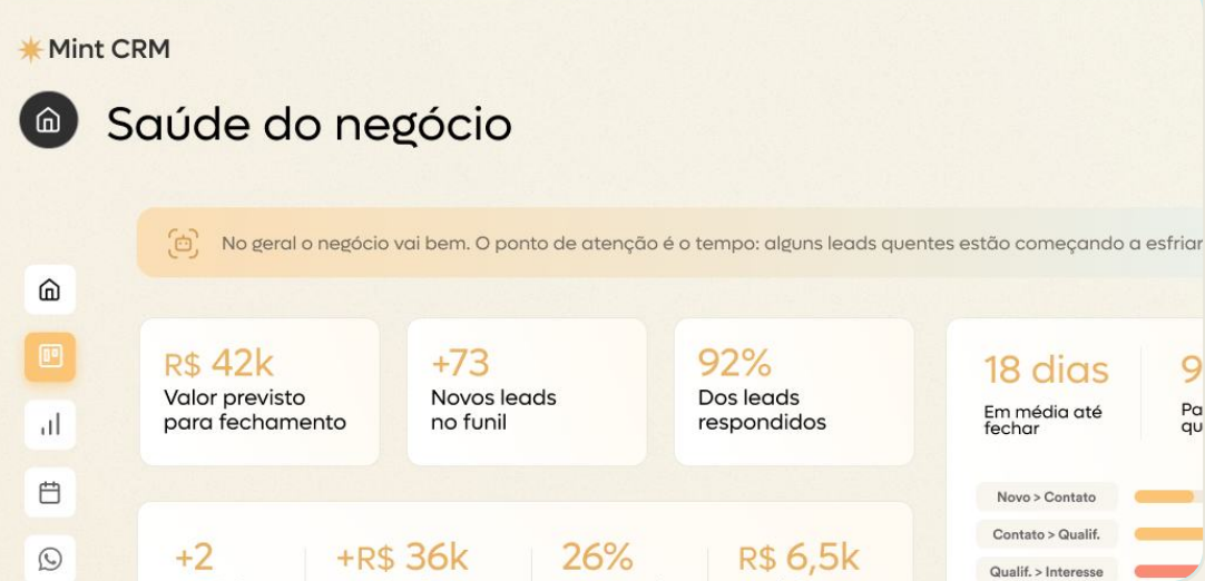 Dashboard do Ozzy CRM mostrando origem das vendas